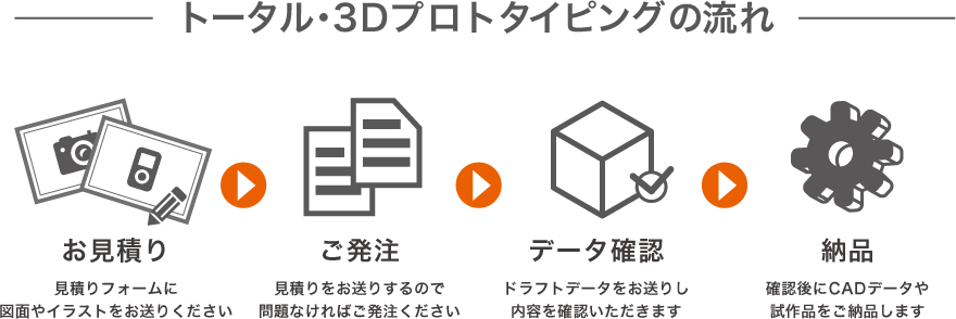 3DCADデータ作成と製品試作の流れ